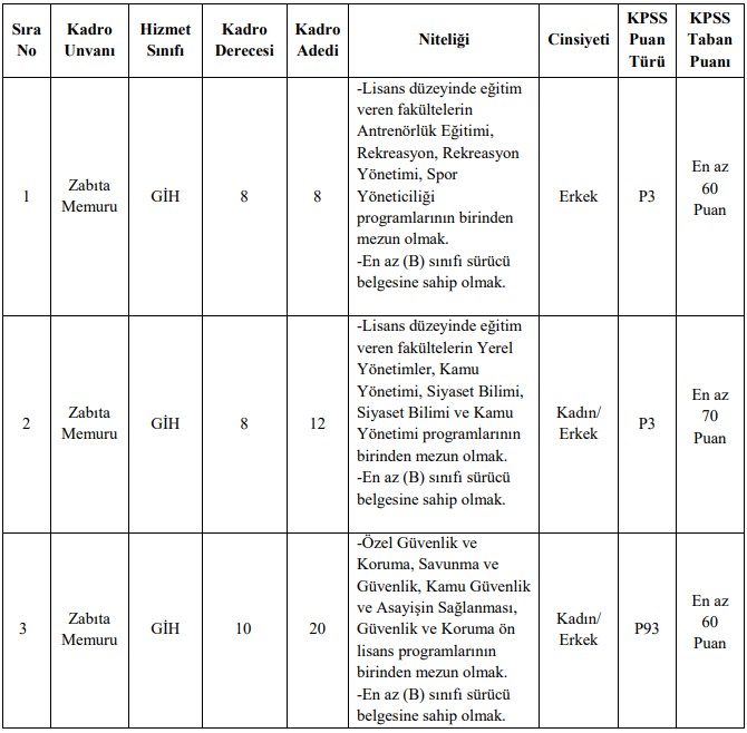 Konya Büyükşehir Belediyesi Zabıta Alımı