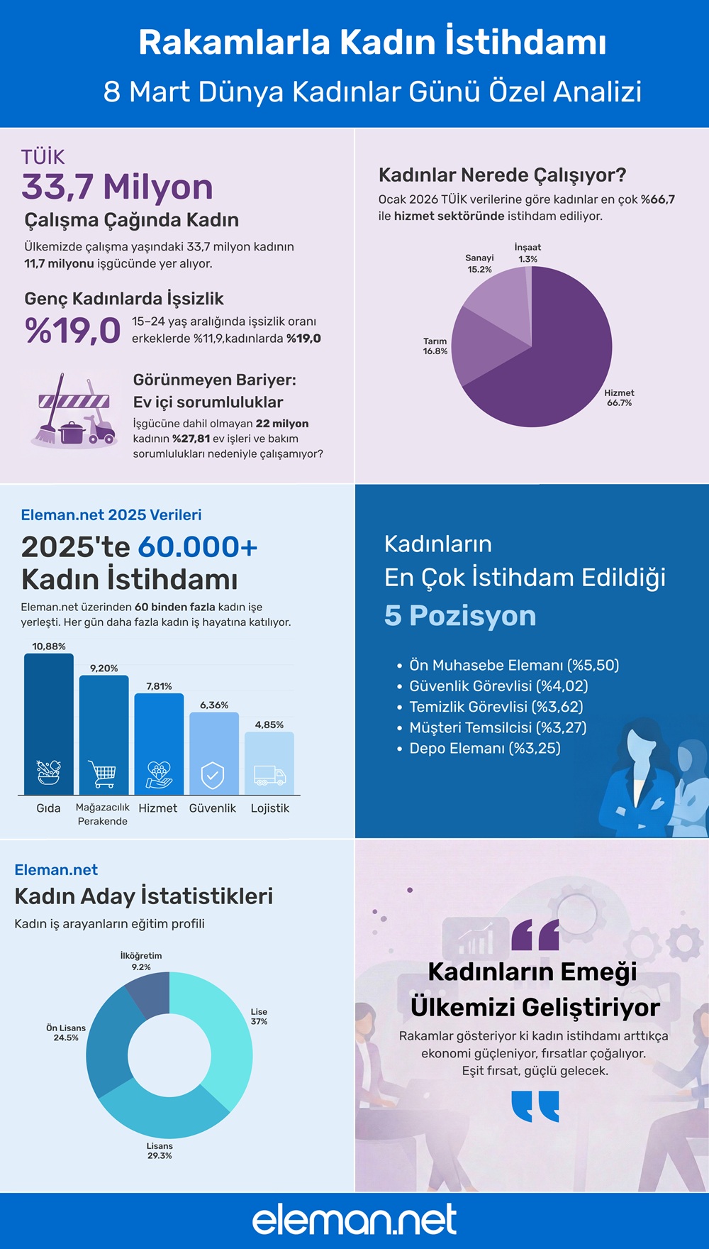 Kadın İstihdam Verileri İnfıgrafik