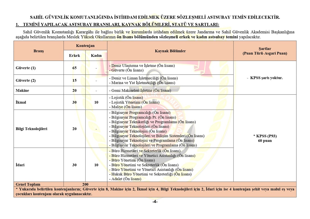 Sahil Güvenlik Alımı 2026