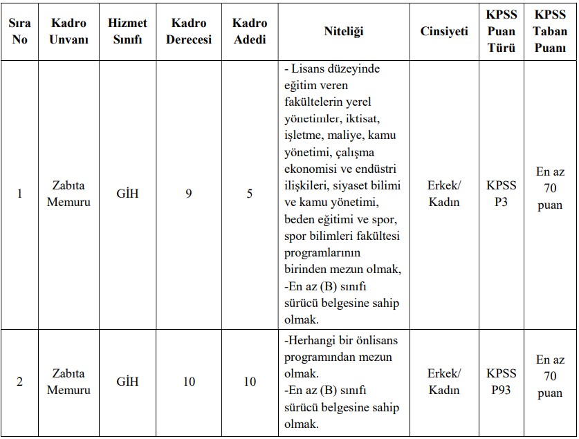 Kartal Belediyesi Zabıta Memuru Alımı