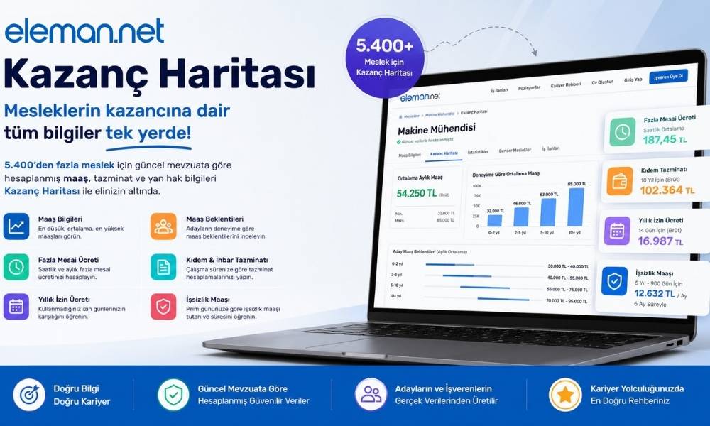 Mesleklerin Kazanç Haritası