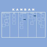 Kanban Tekniği Nedir? Kanban İle Nasıl Verimli Çalışılır?