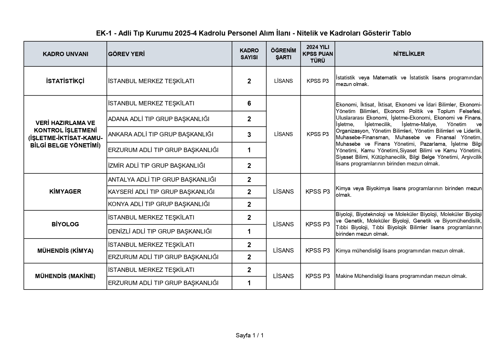 Adli Tıp Kurumu 32 Personel Alımı