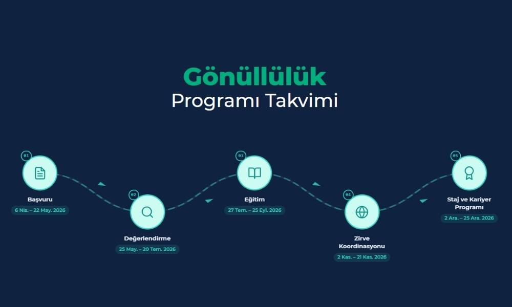 COP31 Green Talent Programı