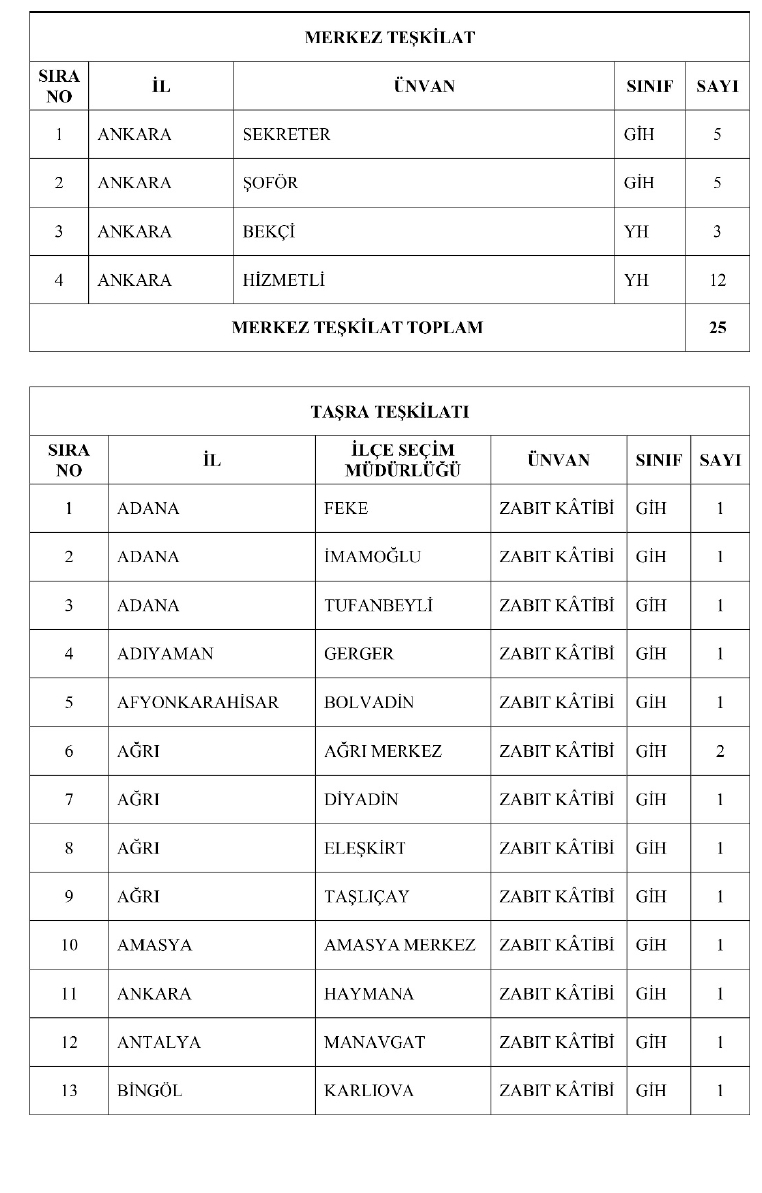 Yüksek Seçim Kurulu Personel Alımı İlanı