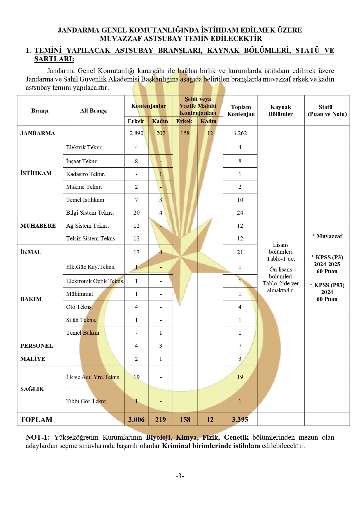 Jandarma Alımı 2026