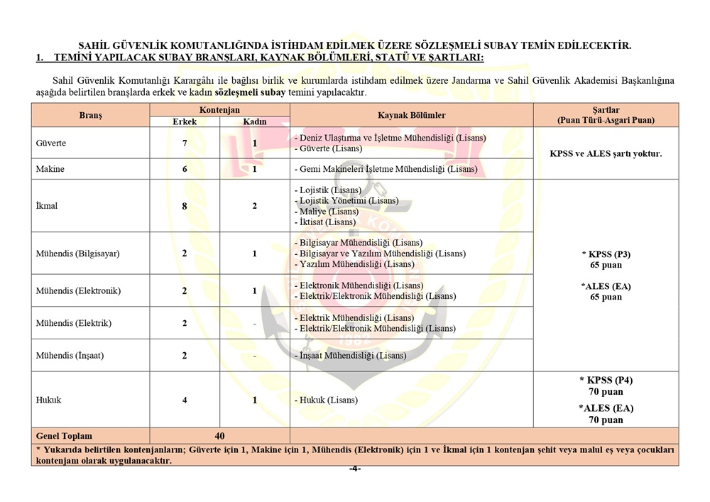 Sahil Güvenlik Alımı 2026