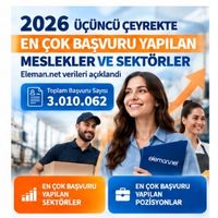 2026&rsquo;da En &Ccedil;ok Başvuru Yapılan Meslekler ve Sekt&ouml;rler Belli Oldu: Eleman.net &Uuml;&ccedil;&uuml;nc&uuml; &Ccedil;eyrek Verileri