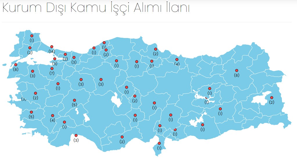 İşkur Kamu Dışı İlanlar