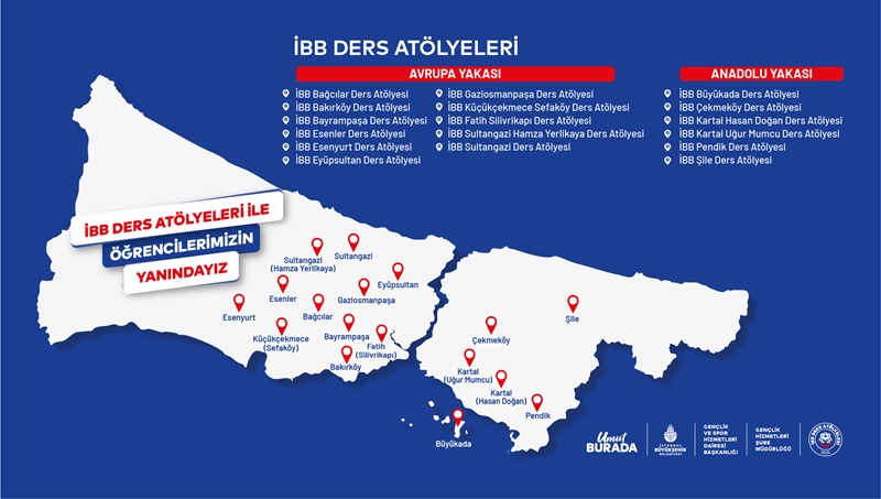 İBB Ders Atölyeleri Nerede?
