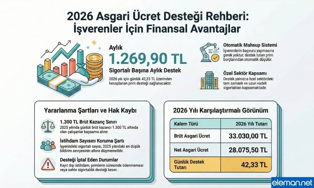 Asgari Ücret İşveren Desteği 2026